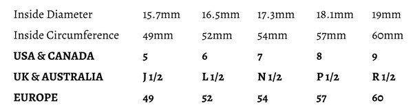 International ring size conversion chart.